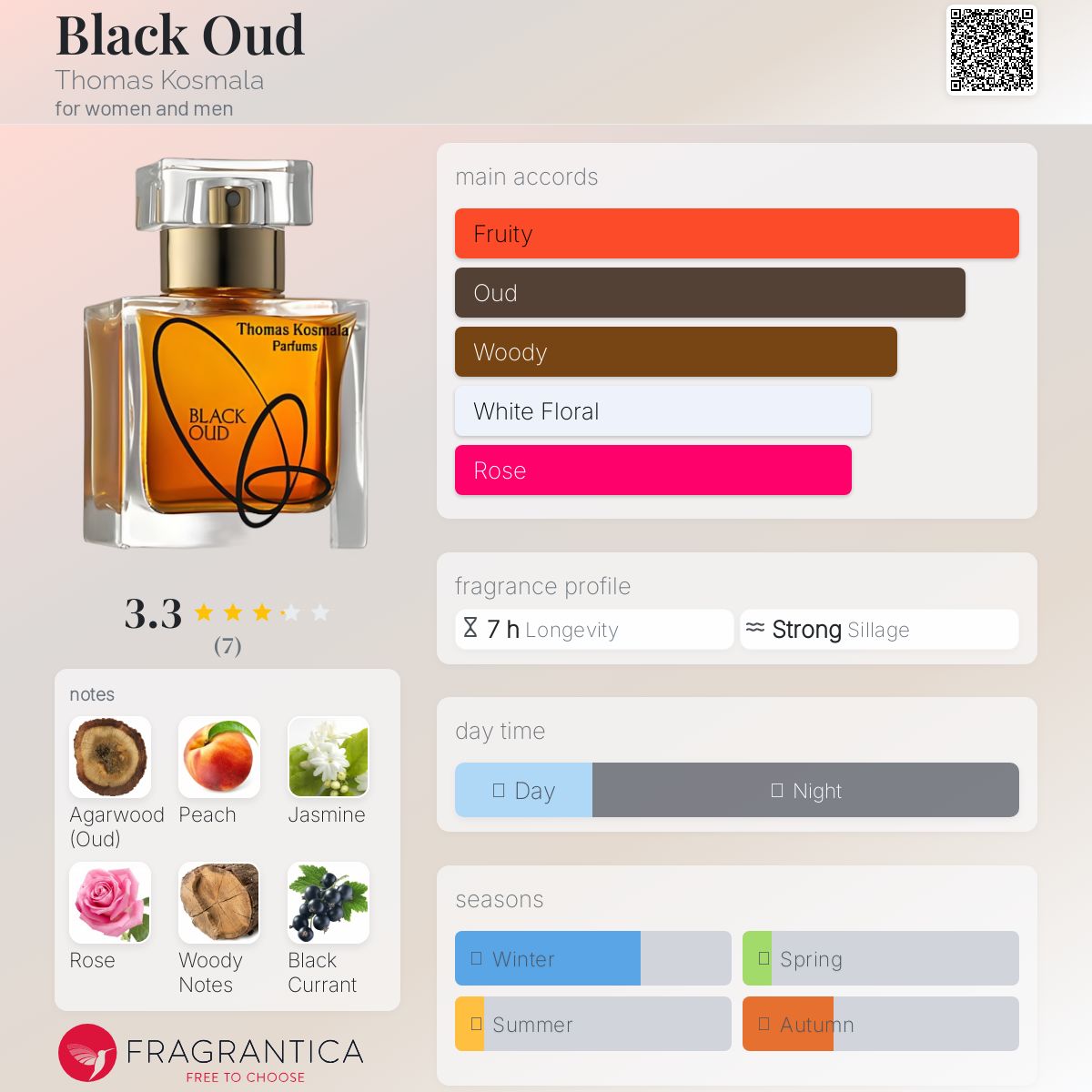 عطر ادکلن بلک عود توماس کوسمالا - Black Oud Thomas Kosmala - بررسی، قیمت و خرید