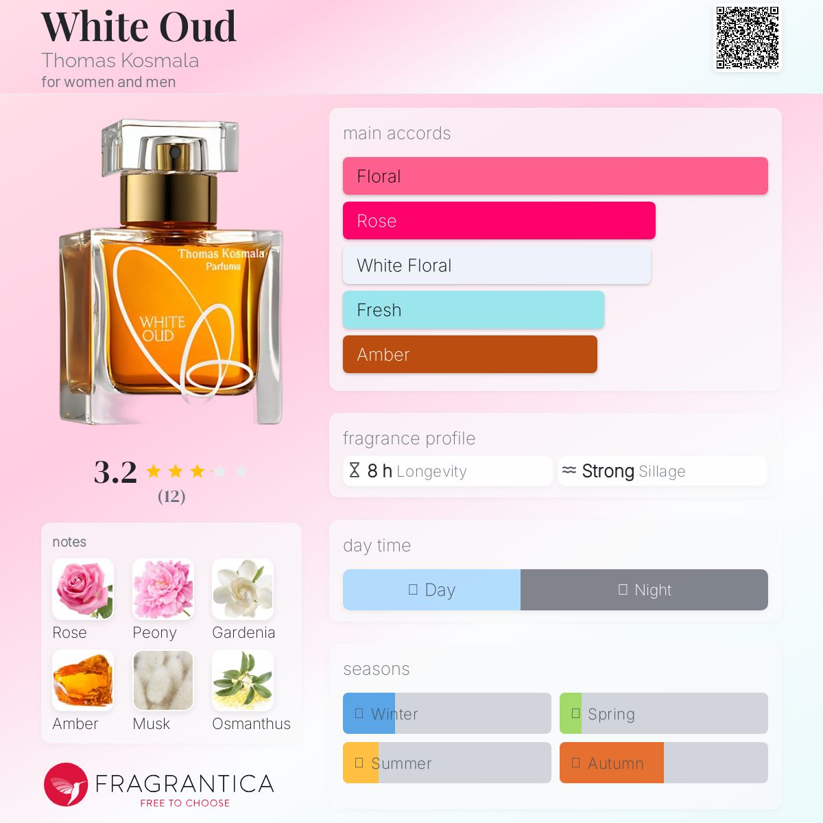 عطر ادکلن وایت عود توماس کاسمالا - White Oud Thomas Kosmala - بررسی، قیمت و خرید