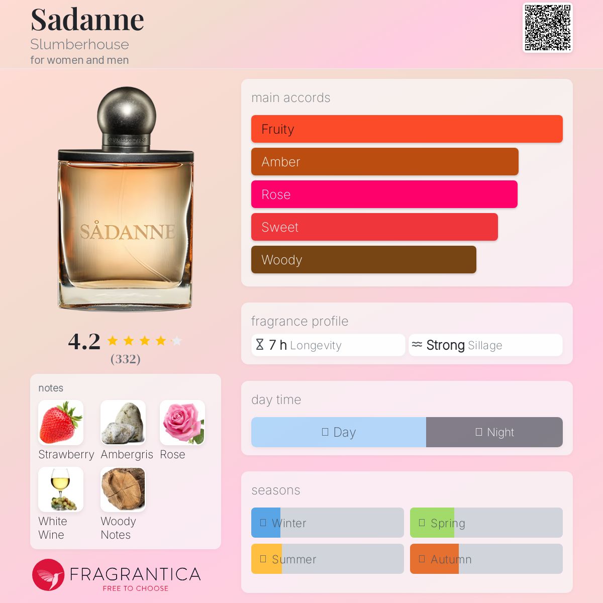 عطر ادکلن سدَن اسلمبرهاوس - Sadanne Slumberhouse - بررسی، قیمت و خرید