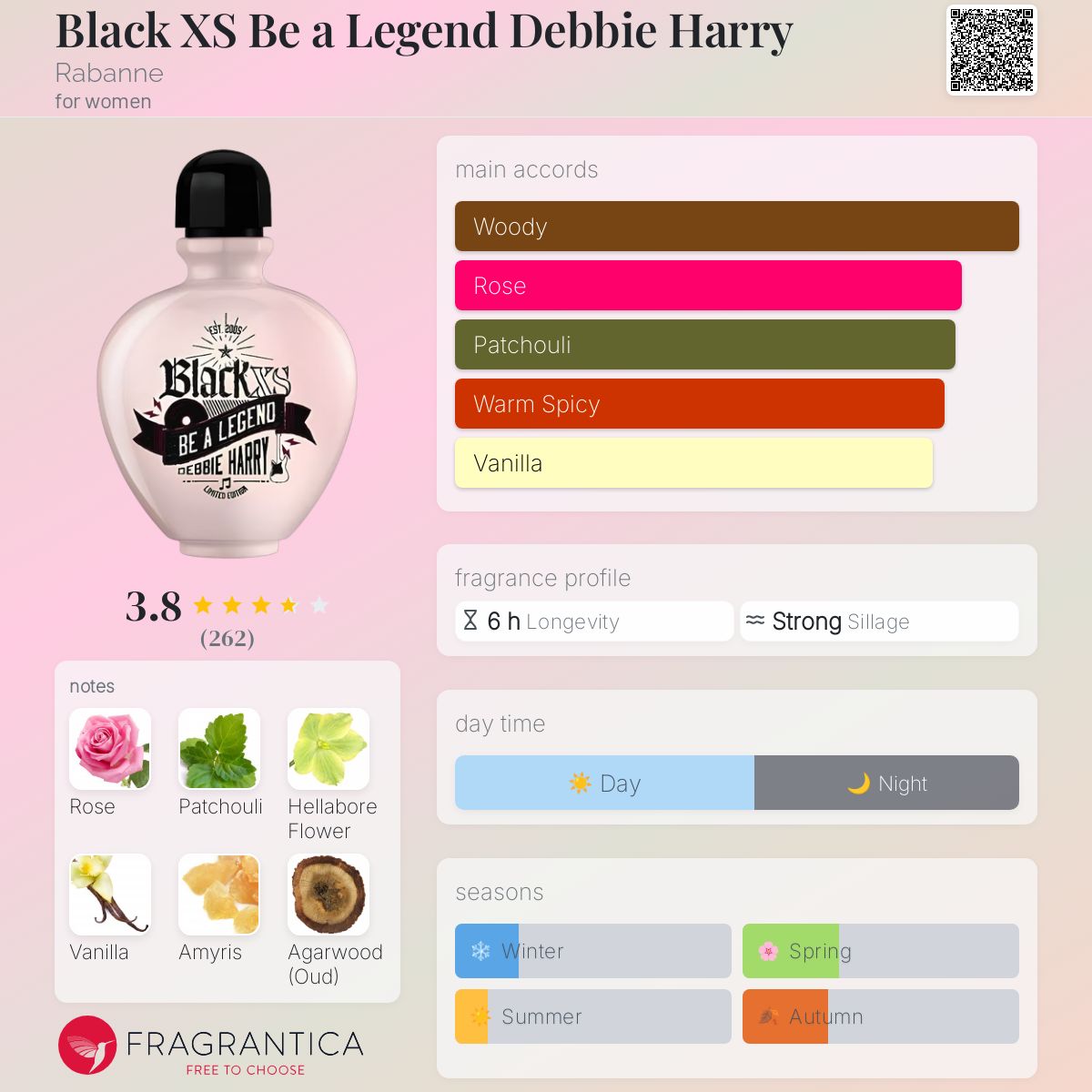 عطر ادکلن بِلَک اِکس اِس بی اِ لِجِند دِبی هَری رابان - Black XS Be a Legend Debbie Harry Rabanne - بررسی، قیمت و خرید
