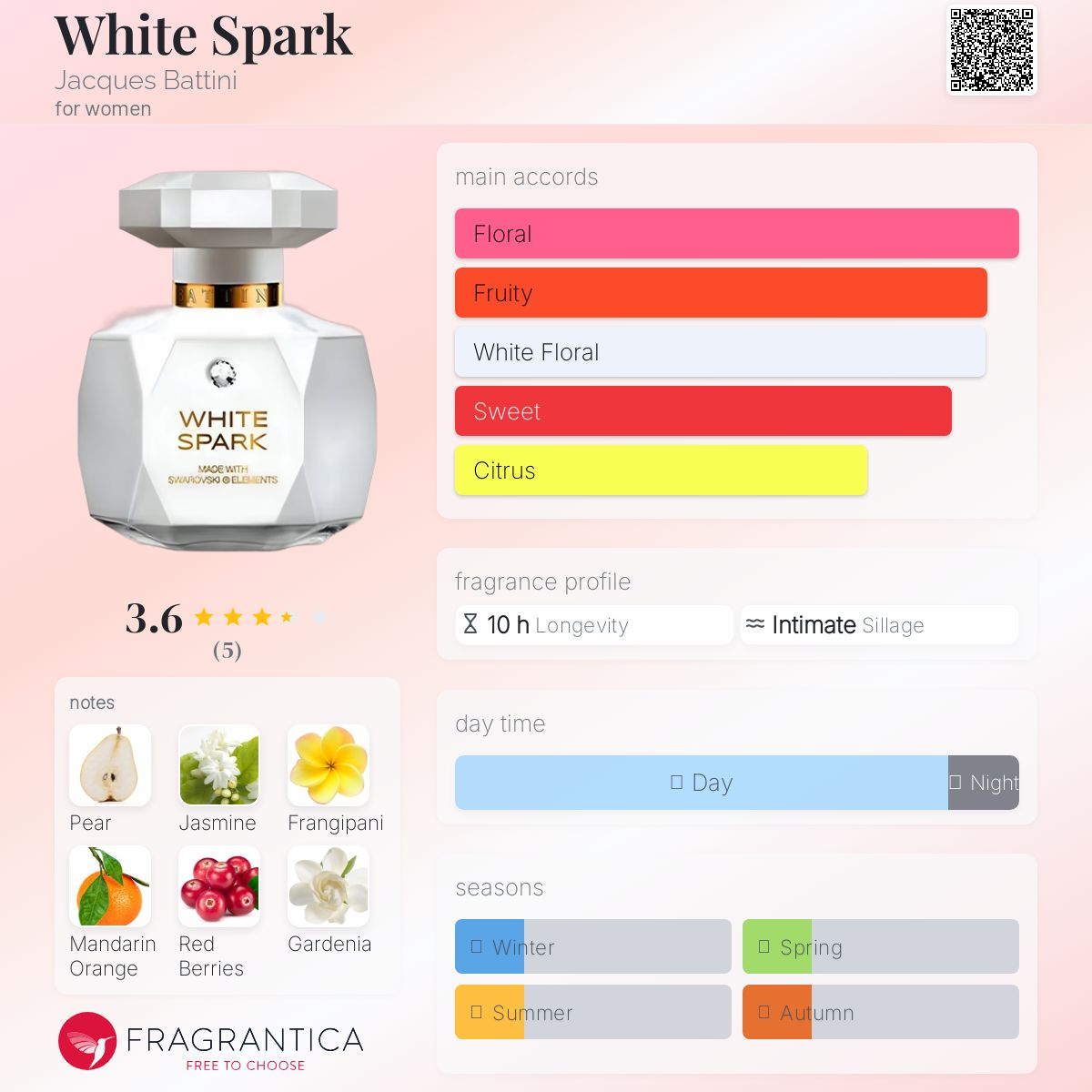 عطر ادکلن وایت اسپارک ژاک باتینی - White Spark Jacques Battini - بررسی، قیمت و خرید