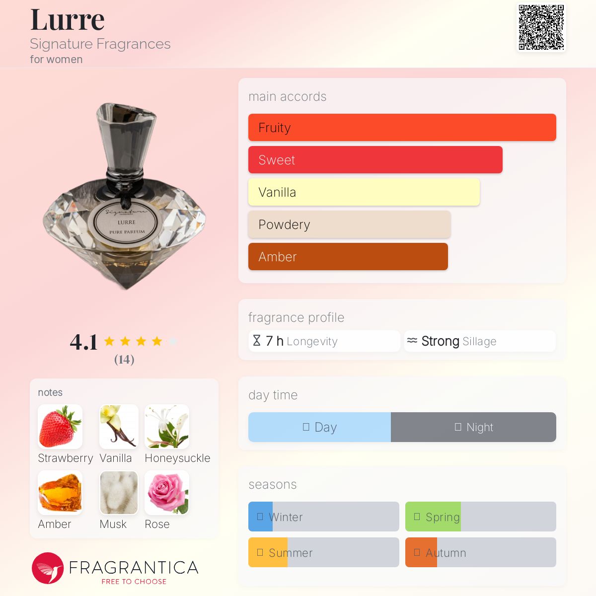 عطر ادکلن لور سینیچر فراگرنسز - Lurre Signature Fragrances - بررسی، قیمت و خرید