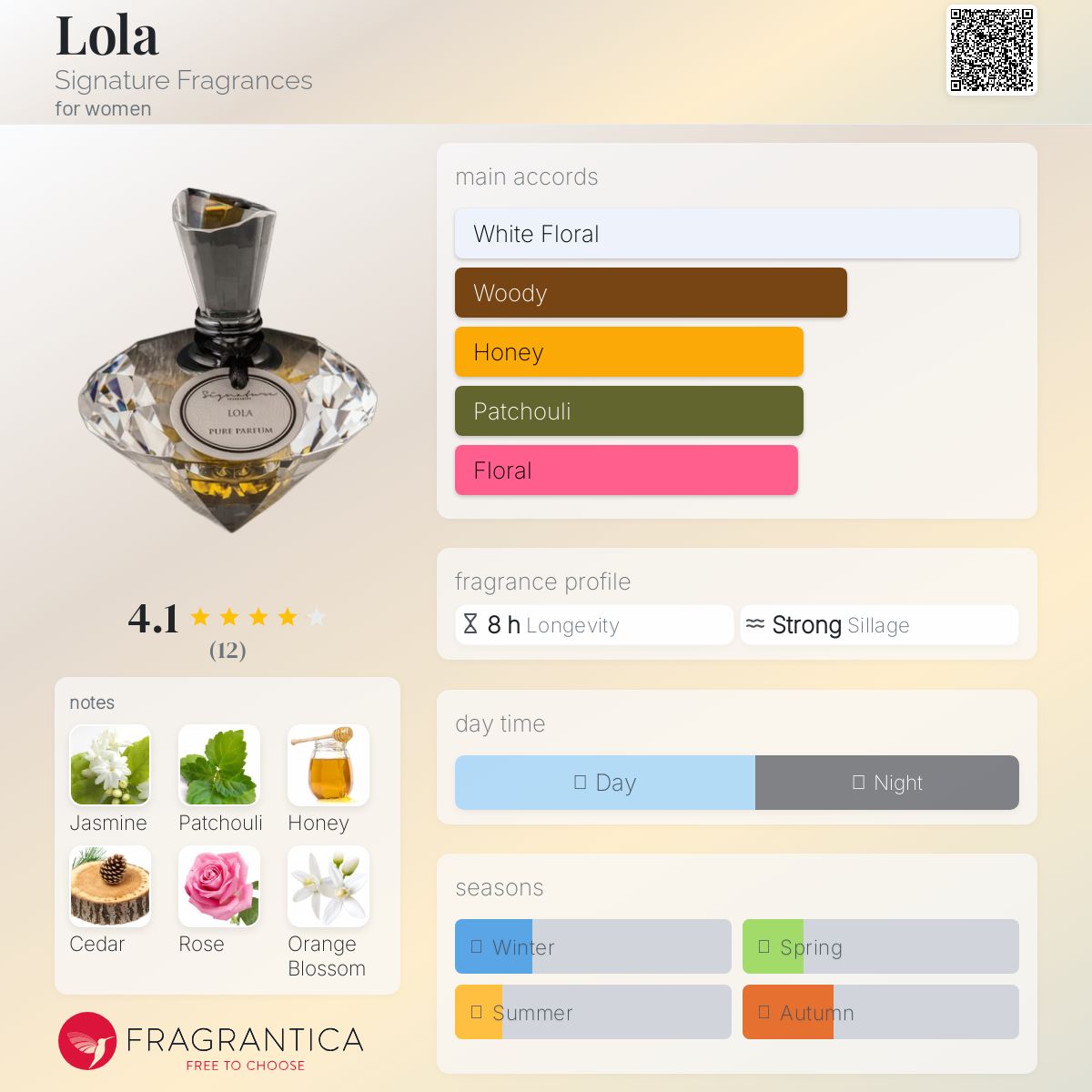 عطر ادکلن لولا سگنیچر فراگرنسز - Lola Signature Fragrances - بررسی، قیمت و خرید