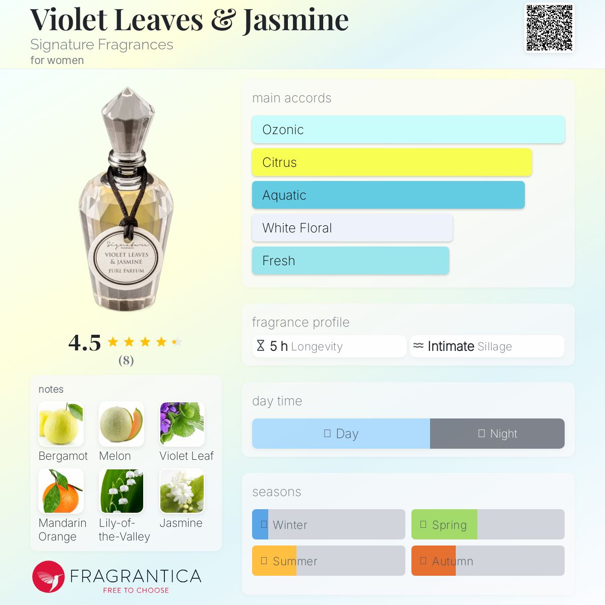 عطر ادکلن ویولت لیوز اند جاسمین سیگنچر فرگرنسز - Violet Leaves & Jasmine Signature Fragrances - بررسی، قیمت و خرید