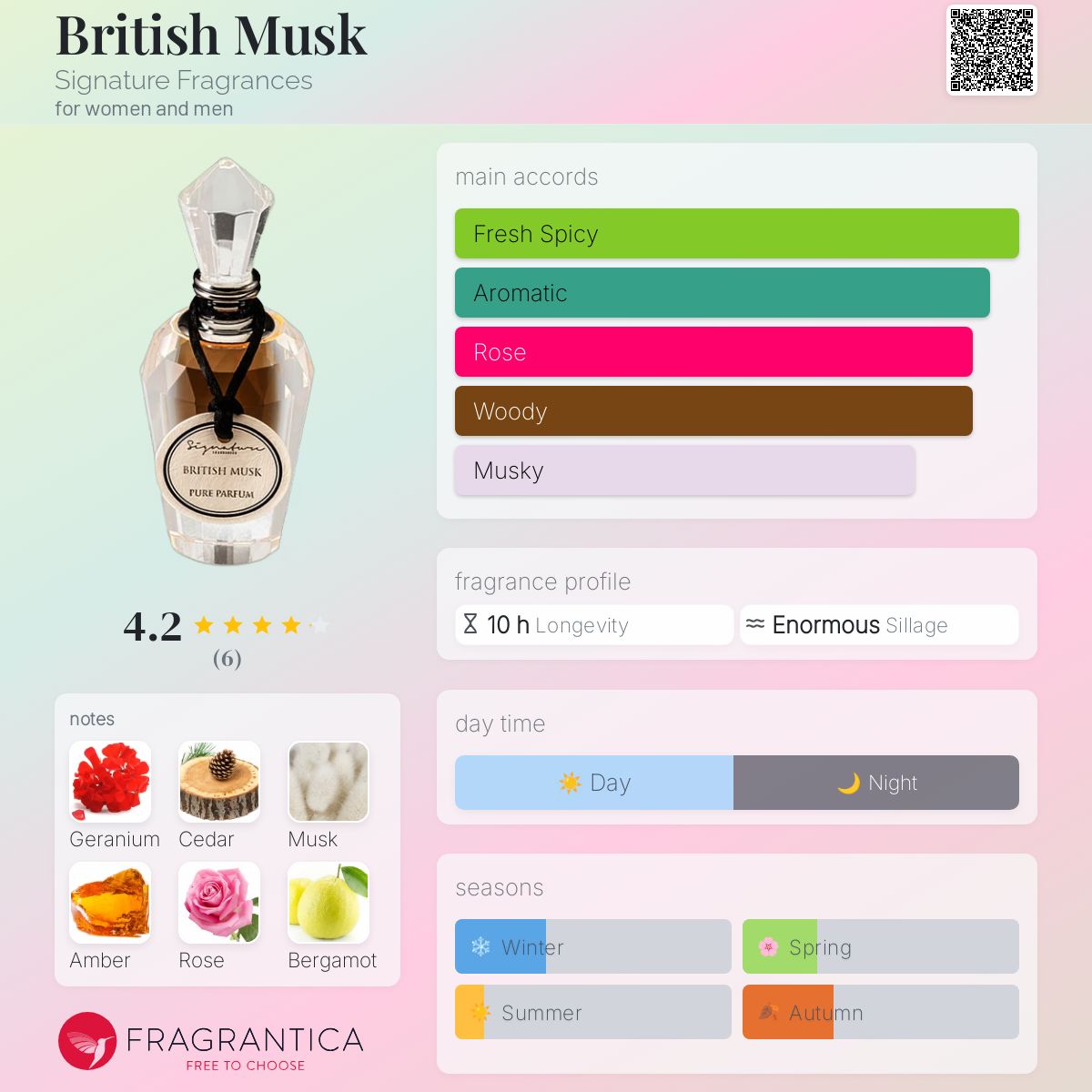 عطر ادکلن بریتیش ماسک سگنیچر فرگرنسز - British Musk Signature Fragrances - بررسی، قیمت و خرید