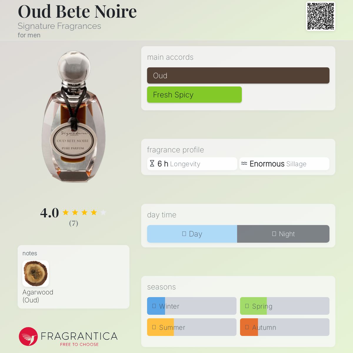 عطر ادکلن اود بِته نوآر سیگنِچر فرِگرَنسِز - Oud Bete Noire Signature Fragrances - بررسی، قیمت و خرید
