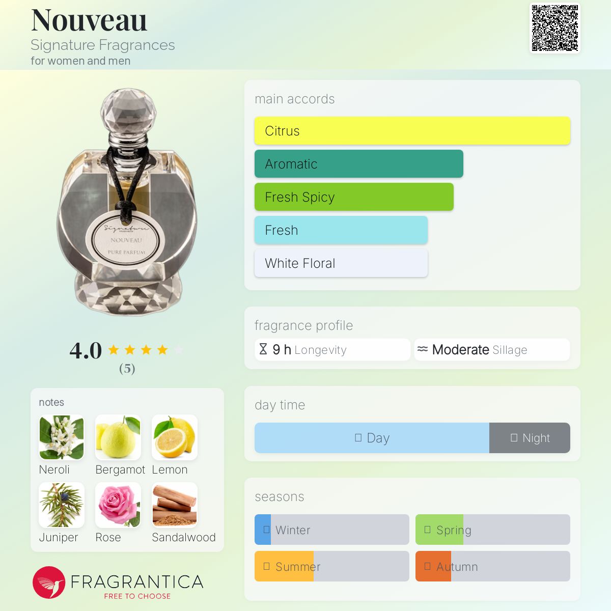 عطر ادکلن نوو سیگنیچر فراگرنسز - Nouveau Signature Fragrances - بررسی، قیمت و خرید