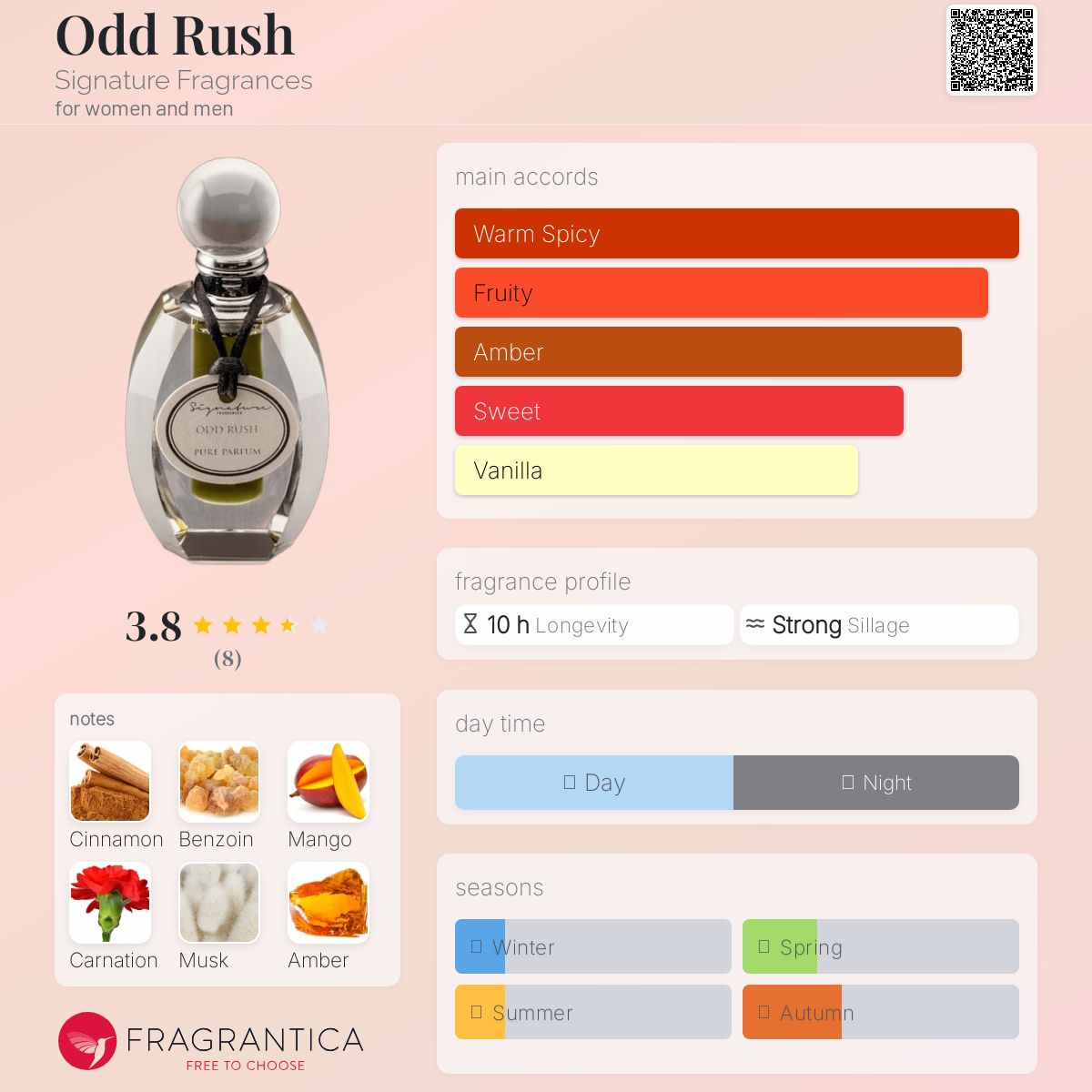عطر ادکلن آد راش سیگنچر فراگرنسز - Odd Rush Signature Fragrances - بررسی، قیمت و خرید