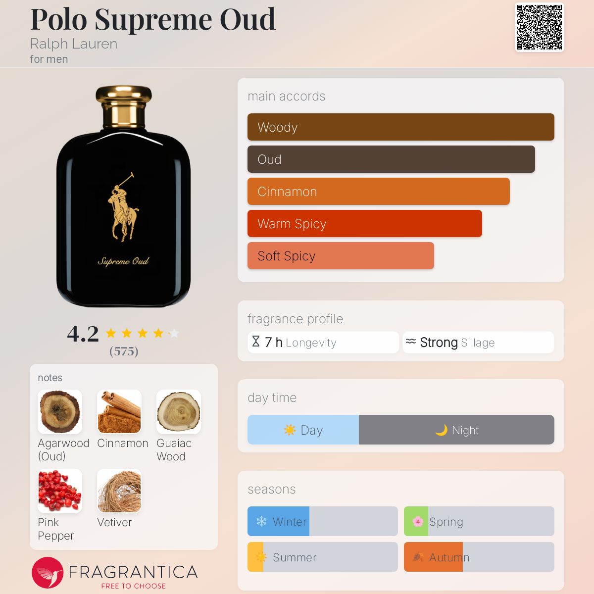 عطر ادکلن پولو سوپریم عود رالف لورن - Polo Supreme Oud Ralph Lauren - بررسی، قیمت و خرید
