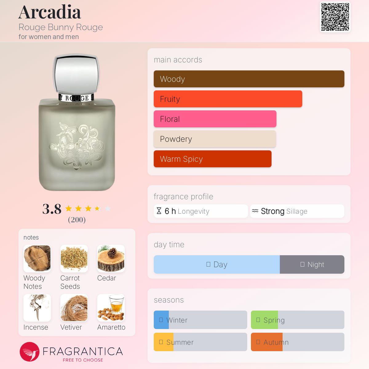 عطر ادکلن آرکیدیا روژ بانی روژ - Arcadia Rouge Bunny Rouge - بررسی، قیمت و خرید