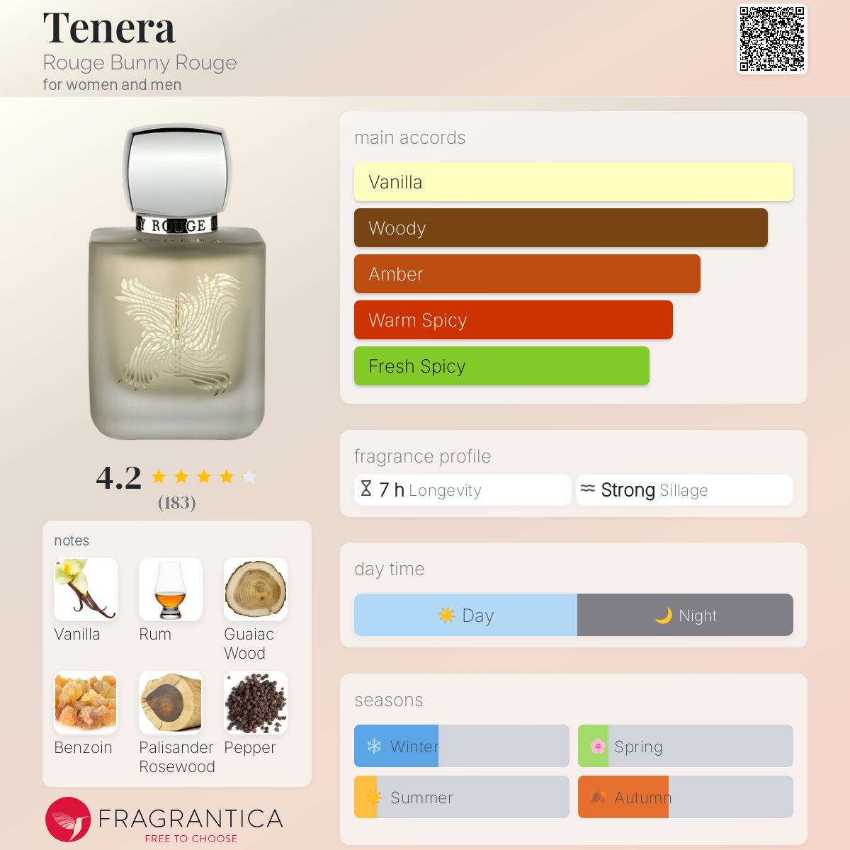 عطر ادکلن تنرا روژ بانی روژ - Tenera Rouge Bunny Rouge - بررسی، قیمت و خرید