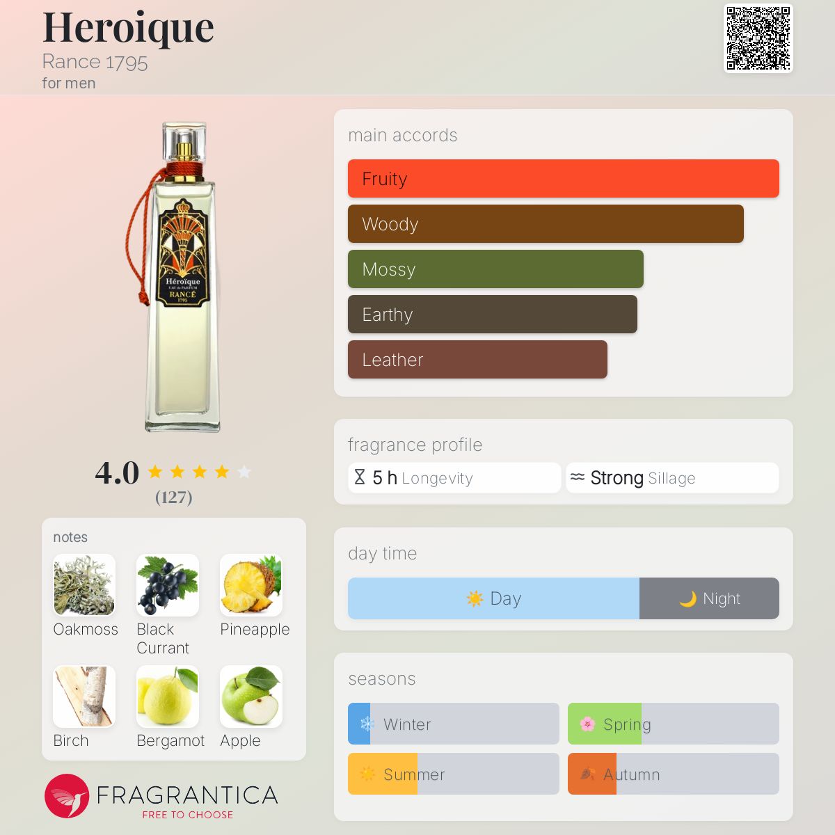 عطر ادکلن هِروئیک رانس هزار و هفتصد و نود و پنج - Heroique Rance 1795 - بررسی، قیمت و خرید