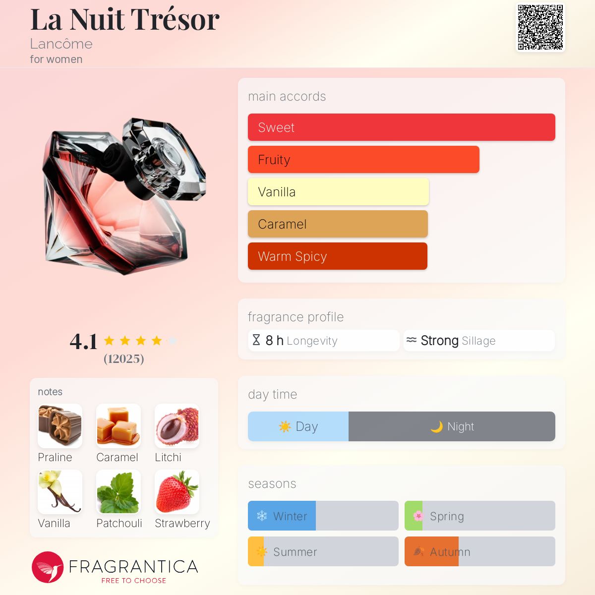 عطر ادکلن لانویت ترزور [lɒːnˈkoːm] - La Nuit Trésor Lancôme - بررسی، قیمت و خرید