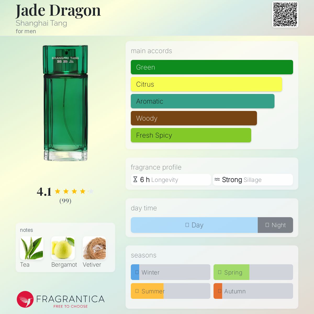 عطر ادکلن جید دراگون شانگهای تانگ - Jade Dragon Shanghai Tang - بررسی، قیمت و خرید
