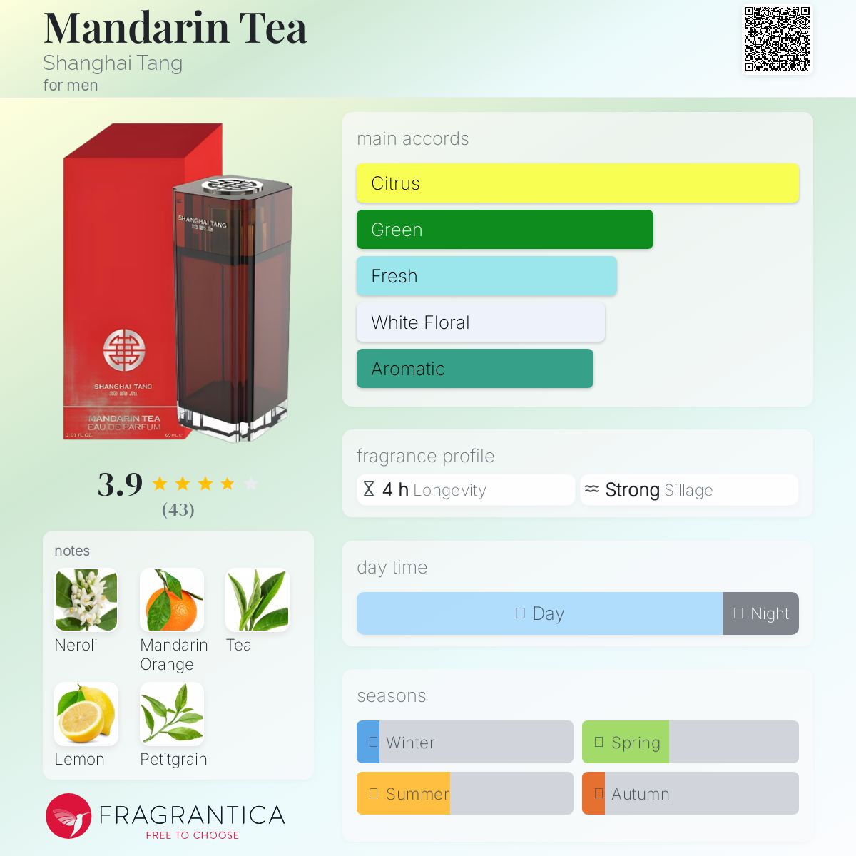 عطر ادکلن مندارین تی شانگهای تنگ - Mandarin Tea Shanghai Tang - بررسی، قیمت و خرید