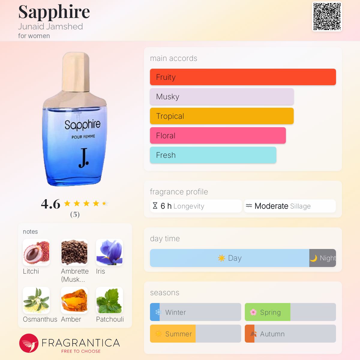 عطر ادکلن سفایر جunaid Jamshed - Sapphire Junaid Jamshed - بررسی، قیمت و خرید