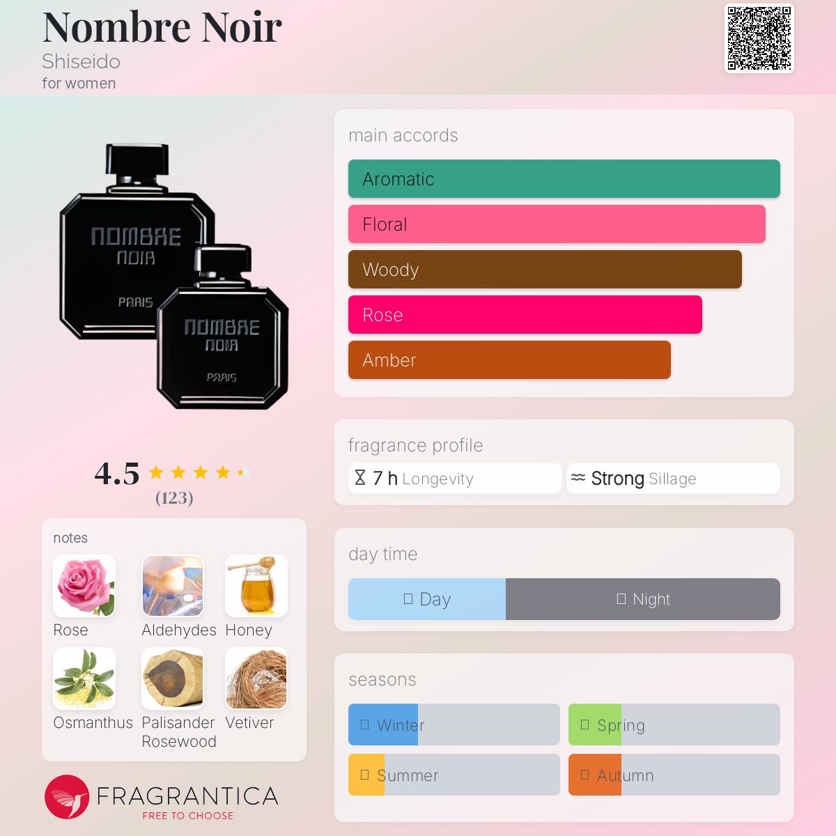 عطر ادکلن نومبر نویر شیسیدو - Nombre Noir Shiseido - بررسی، قیمت و خرید