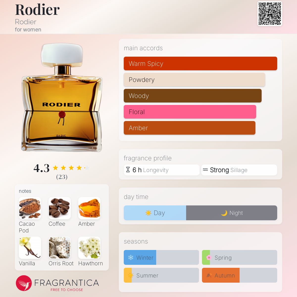 عطر ادکلن رودیه رودیِه - Rodier Rodier - بررسی، قیمت و خرید