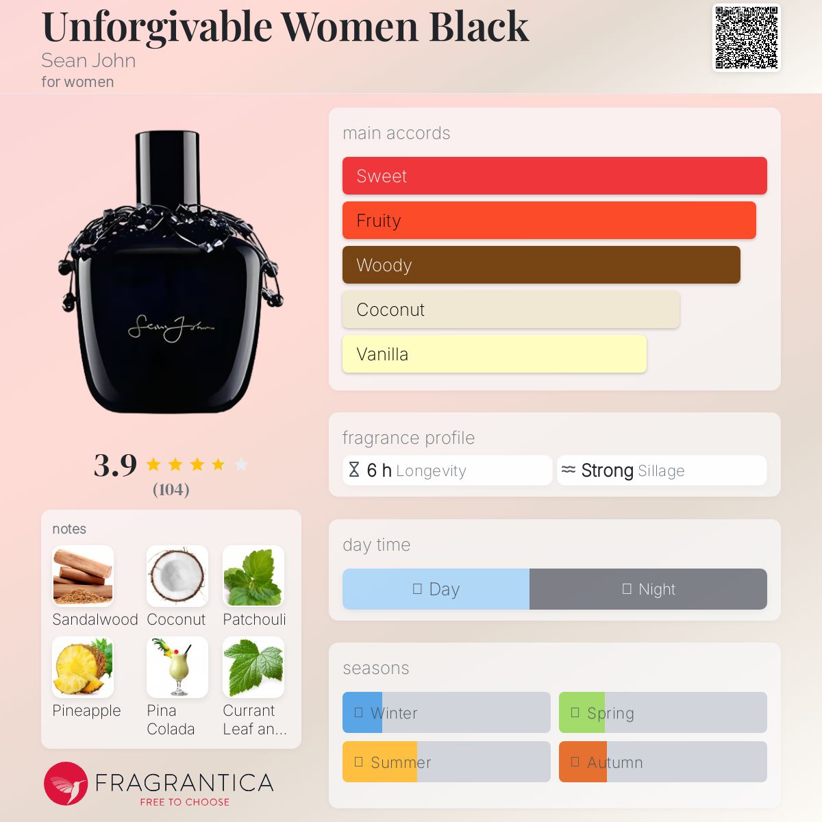 عطر ادکلن آنفورگیویبل وومن بلک شان جان - Unforgivable Women Black Sean John - بررسی، قیمت و خرید