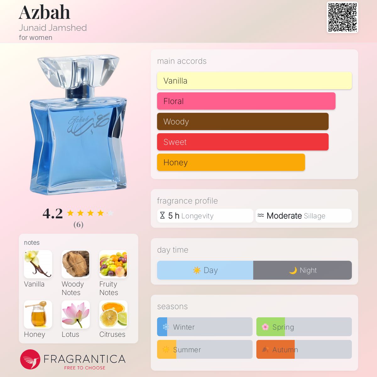 عطر ادکلن اَزبَه جونید جمشید - Azbah Junaid Jamshed - بررسی، قیمت و خرید