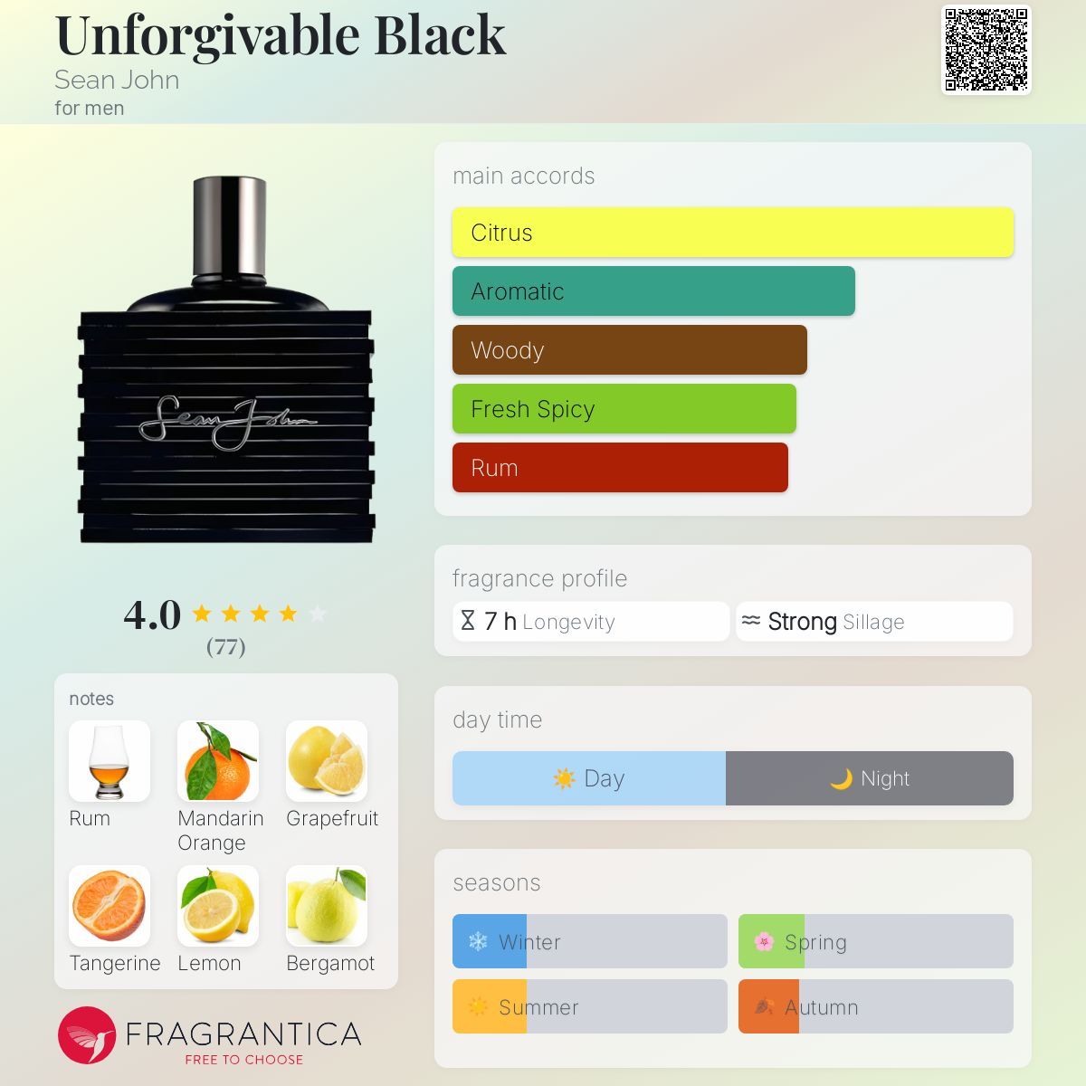عطر ادکلن آنفورگیویبل بلک شان جان - Unforgivable Black Sean John - بررسی، قیمت و خرید