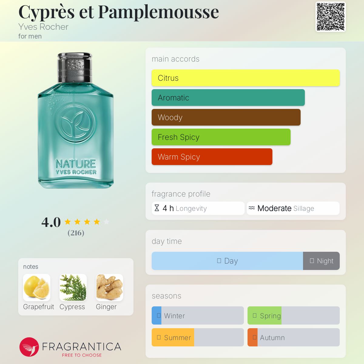 عطر ادکلن سیپرس ات پامپلوموس ایو روشه - Cyprès et Pamplemousse Yves Rocher - بررسی، قیمت و خرید