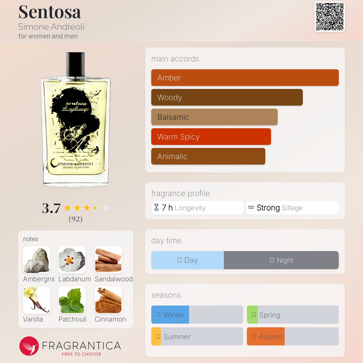 عطر ادکلن سنتوسا سیمونه آندریولی - Sentosa Simone Andreoli - بررسی، قیمت و خرید