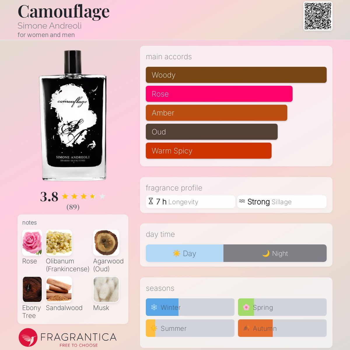 عطر ادکلن کاموفلاژ سیمونه آندریولی - Camouflage Simone Andreoli - بررسی، قیمت و خرید