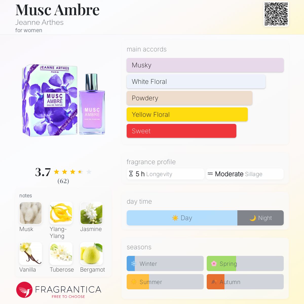 عطر ادکلن ماسک امبر ژان آرتس - Musc Ambre Jeanne Arthes - بررسی، قیمت و خرید