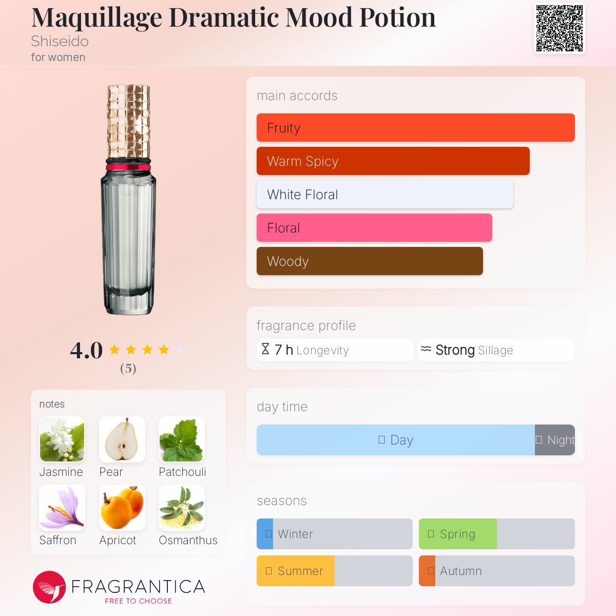 عطر ادکلن ماکییاژ دراماتیک مود پوشن شیسیدو - Maquillage Dramatic Mood Potion Shiseido - بررسی، قیمت و خرید