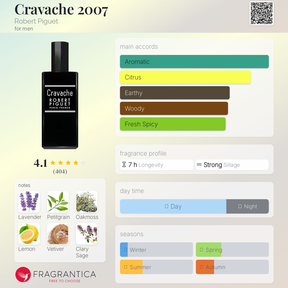 عطر ادکلن کراواش دوهزار و هفت رابرت پیگه - Cravache 2007 Robert Piguet - بررسی، قیمت و خرید