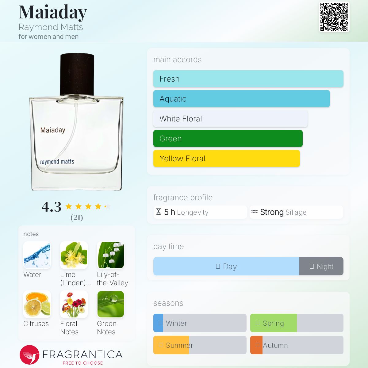 عطر ادکلن مایادای رِیموند مَتس - Maiaday Raymond Matts - بررسی، قیمت و خرید