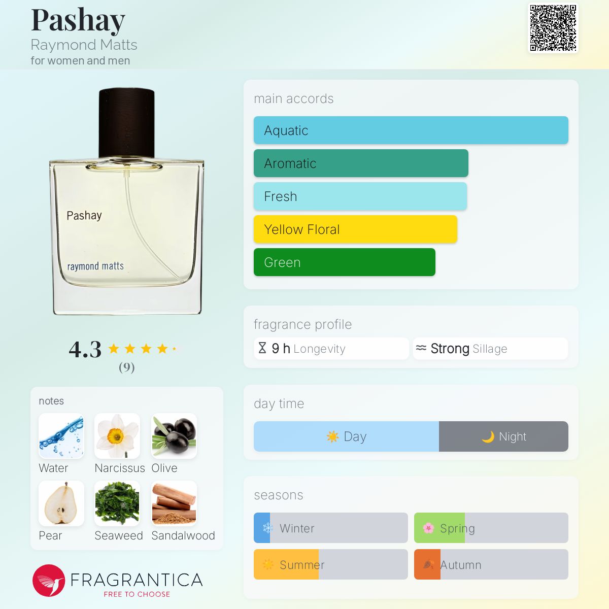 عطر ادکلن پاشای ریموند متس - Pashay Raymond Matts - بررسی، قیمت و خرید
