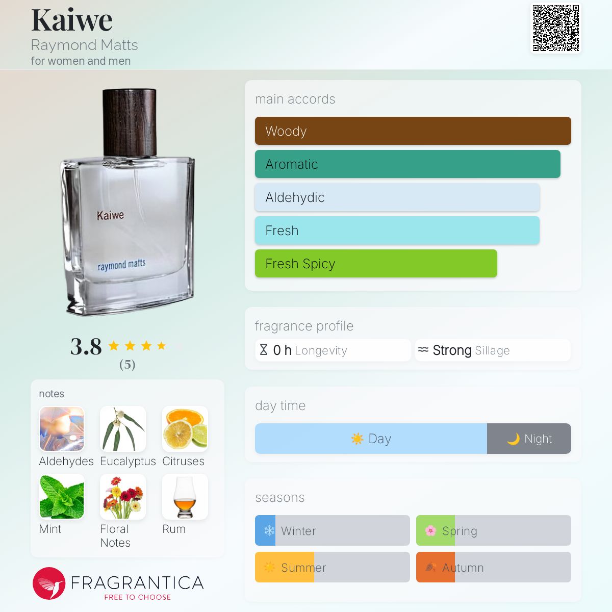 عطر ادکلن کایو رِیموند مَتس - Kaiwe Raymond Matts - بررسی، قیمت و خرید