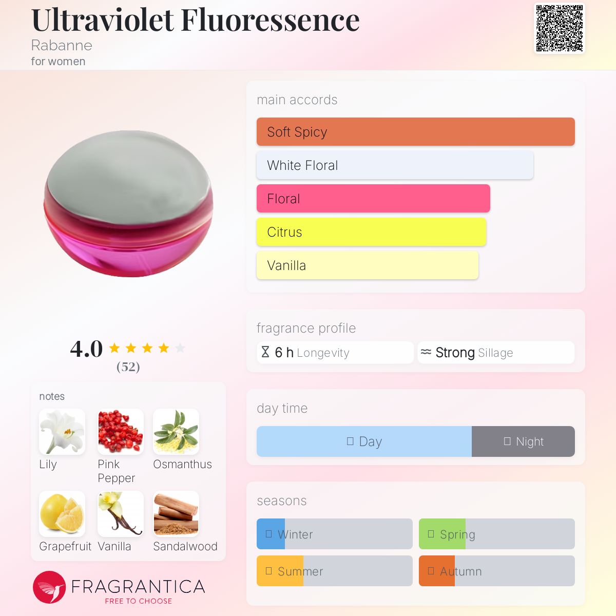 عطر ادکلن اولتراویولت فلورسنسی رابان - Ultraviolet Fluoressence Rabanne - بررسی، قیمت و خرید
