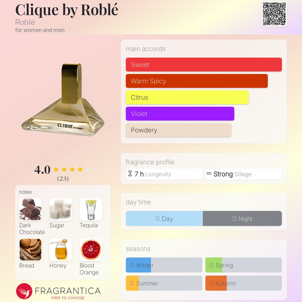 عطر ادکلن کلیک بای روبله روبله - Clique by Roblé Roblé - بررسی، قیمت و خرید