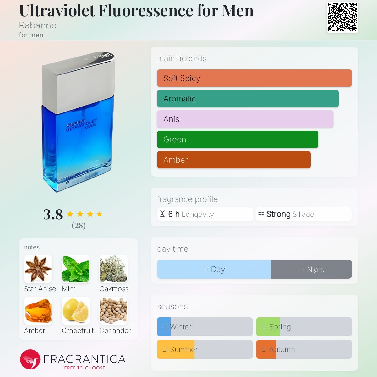 عطر ادکلن اولترا ویولت فلورسنسی فور من رابان - Ultraviolet Fluoressence for Men Rabanne - بررسی، قیمت و خرید