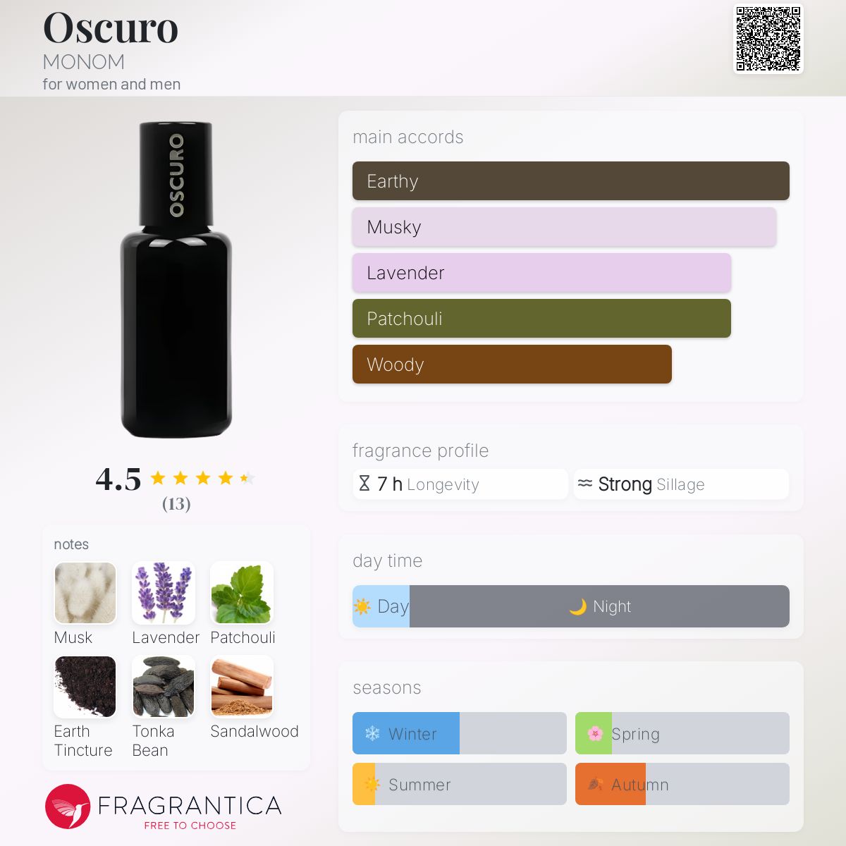 عطر ادکلن اوسکورو مونوم - Oscuro MONOM - بررسی، قیمت و خرید