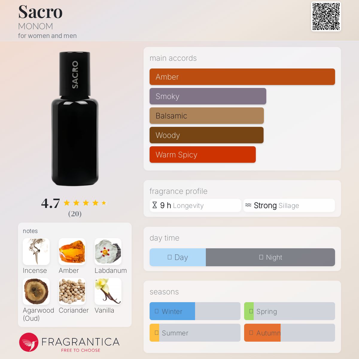 عطر ادکلن ساکرو مونوم - Sacro MONOM - بررسی، قیمت و خرید