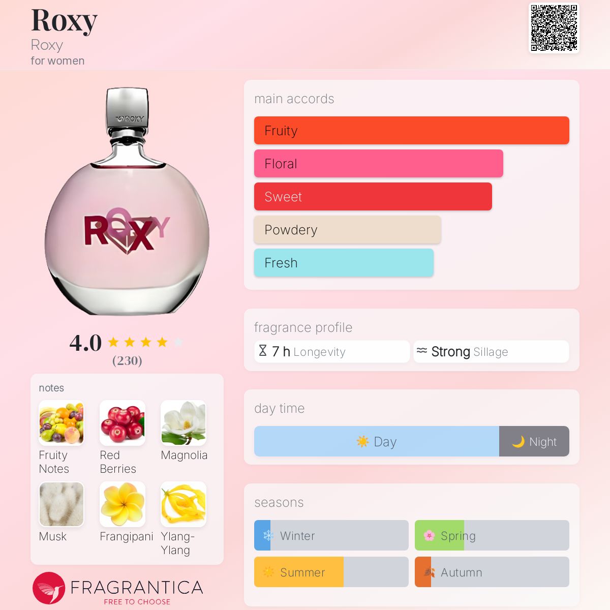 عطر ادکلن راکسی راکسی - Roxy Roxy - بررسی، قیمت و خرید