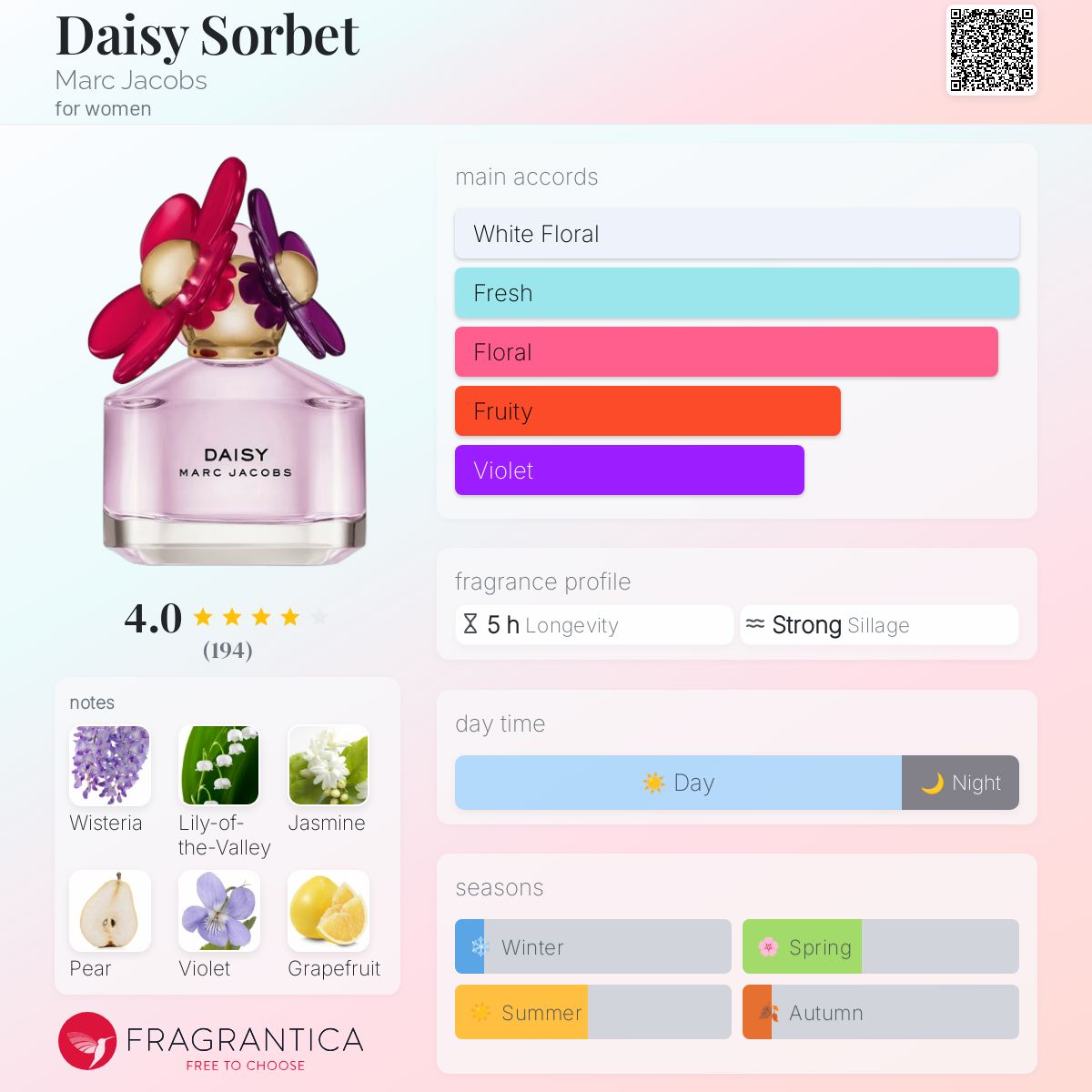 عطر ادکلن دیزی سوربت مارک جیکوبز - Daisy Sorbet Marc Jacobs - بررسی، قیمت و خرید