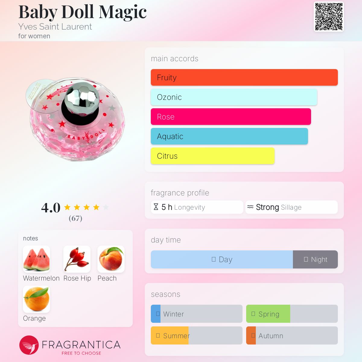 عطر ادکلن بیبی دال مجیک ایو سن لوران - Baby Doll Magic Yves Saint Laurent - بررسی، قیمت و خرید