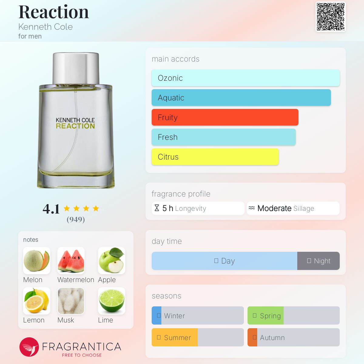 عطر ادکلن ری‌اکشن کِنِت کول - Reaction Kenneth Cole - بررسی، قیمت و خرید