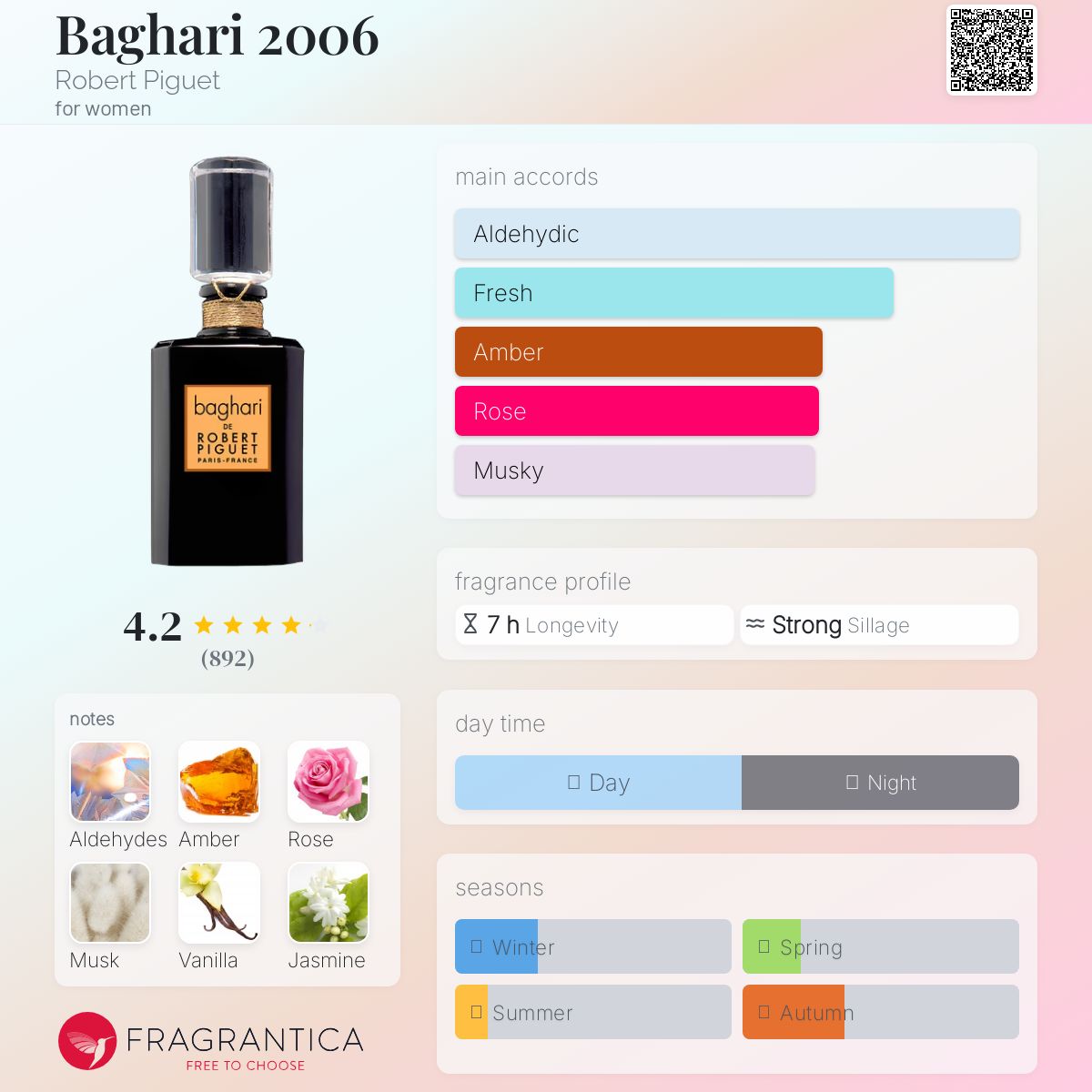 عطر ادکلن باقری دو هزار و شش رابرت پیگه - Baghari 2006 Robert Piguet - بررسی، قیمت و خرید