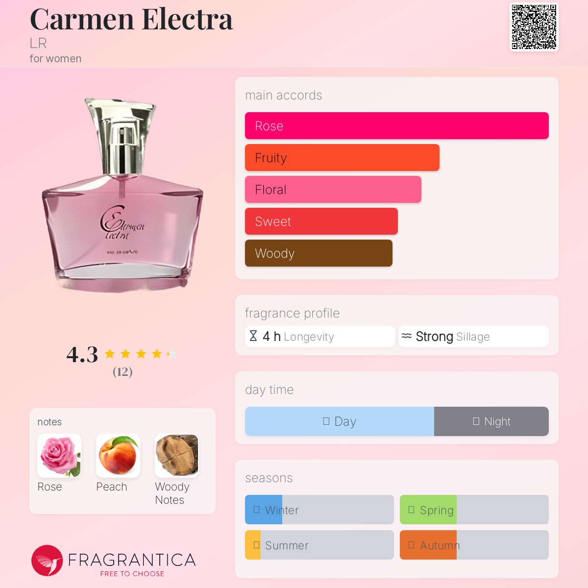 عطر ادکلن کارمن الکترا ال آر - Carmen Electra LR - بررسی، قیمت و خرید