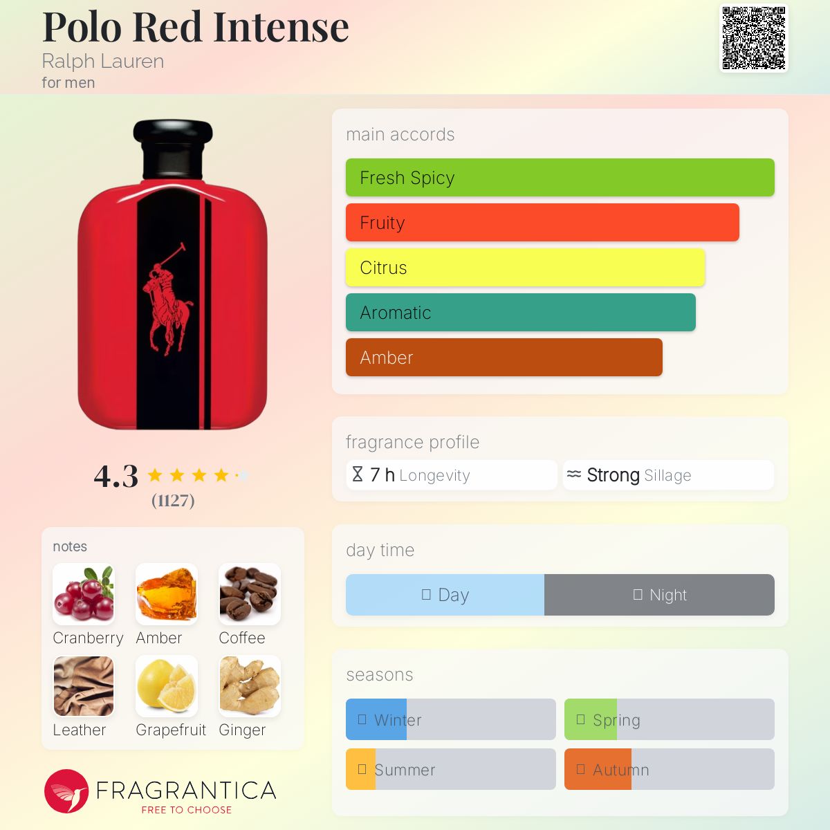 عطر ادکلن پولو رد اینتنس رالف لورن - Polo Red Intense Ralph Lauren - بررسی، قیمت و خرید