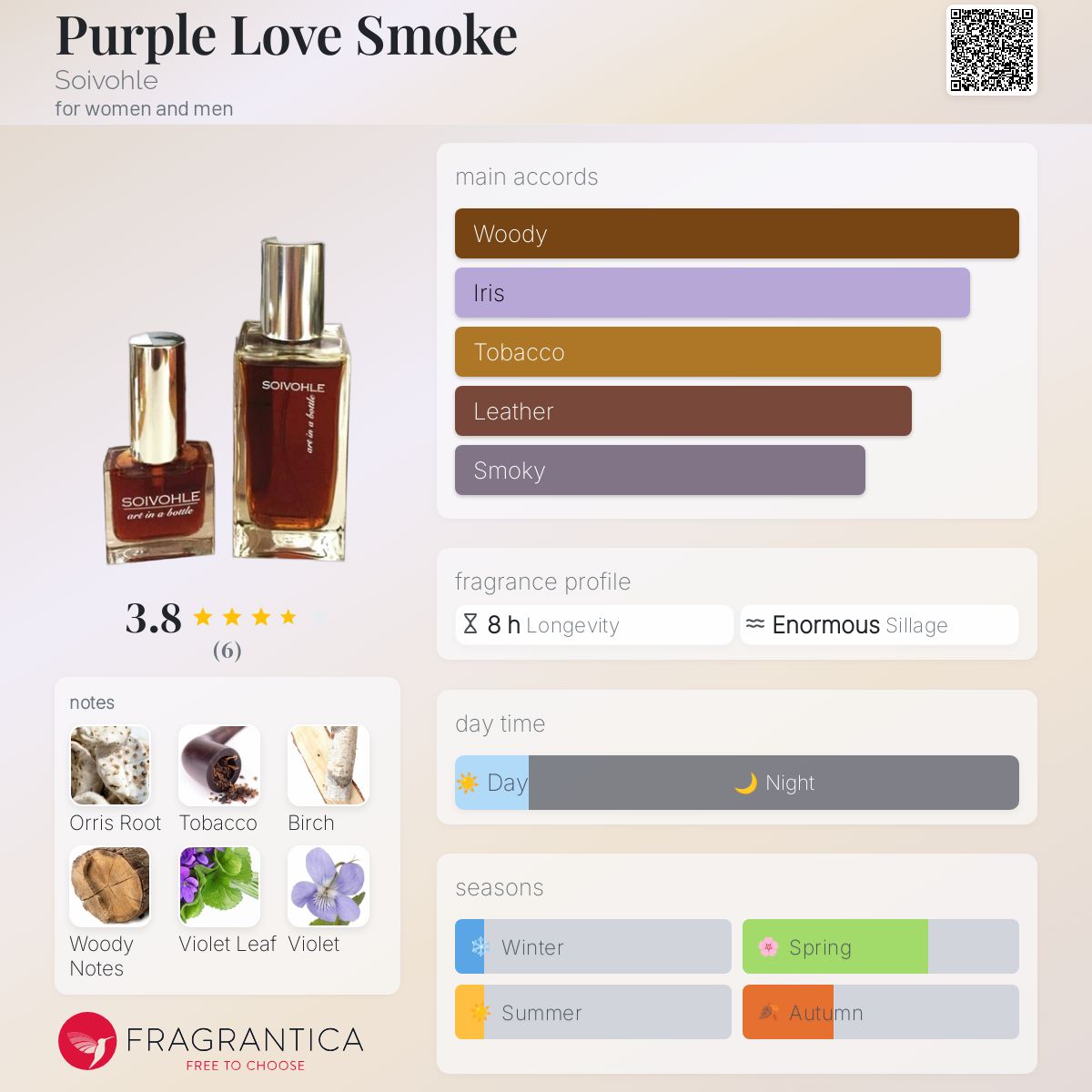 عطر ادکلن پرپل لاو اسموک سووول - Purple Love Smoke Soivohle - بررسی، قیمت و خرید