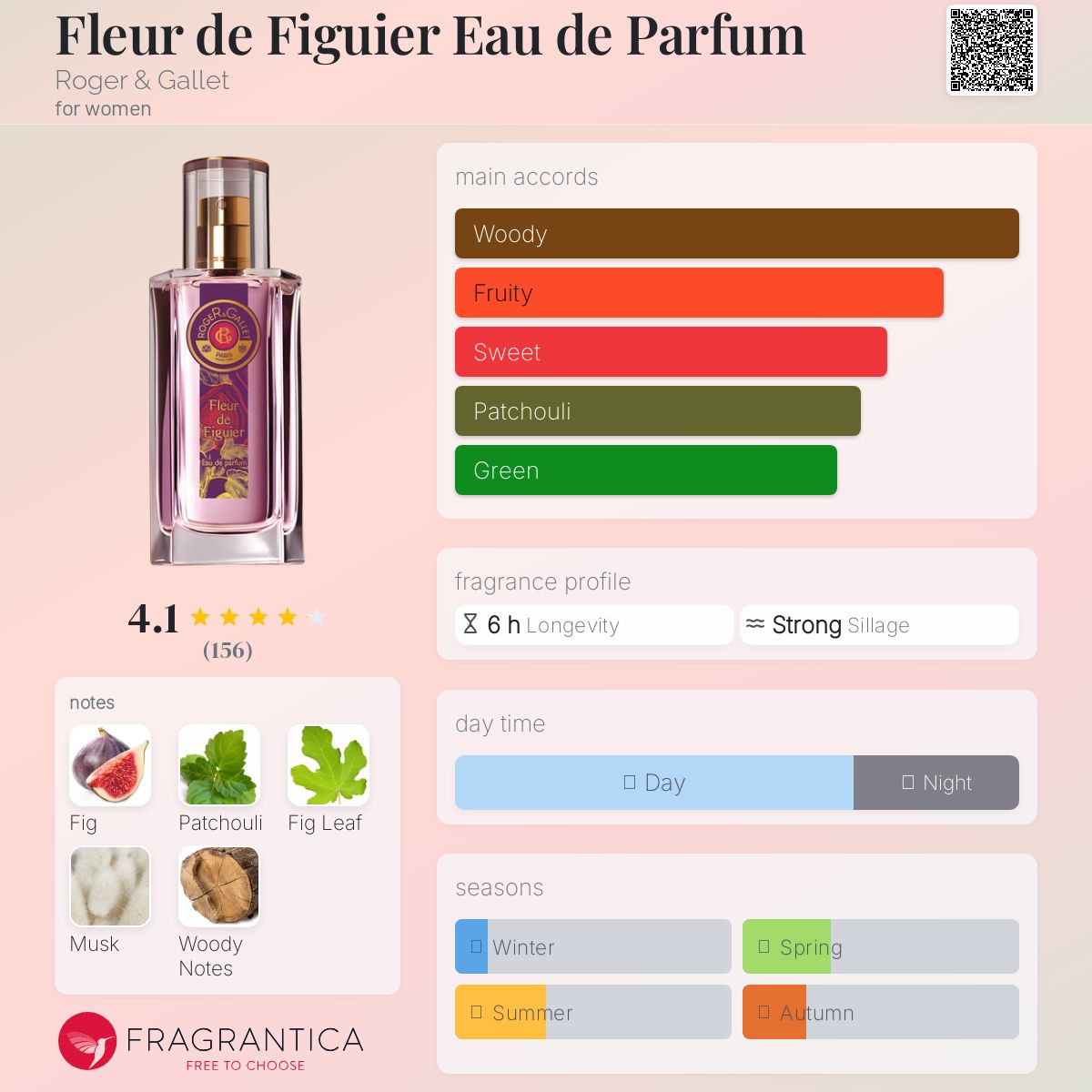 عطر ادکلن فلور د فیگیر او دو پرفیوم راجر اند گاله - Fleur de Figuier Eau de Parfum Roger & Gallet - بررسی، قیمت و خرید