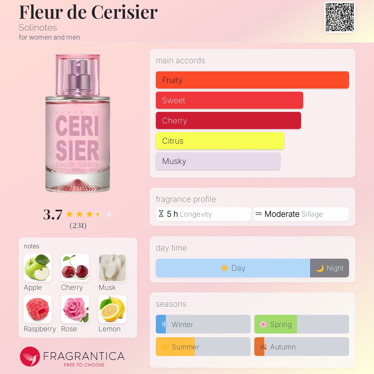 عطر ادکلن فلور د سریزیه سولینوتس - Fleur de Cerisier Solinotes - بررسی، قیمت و خرید