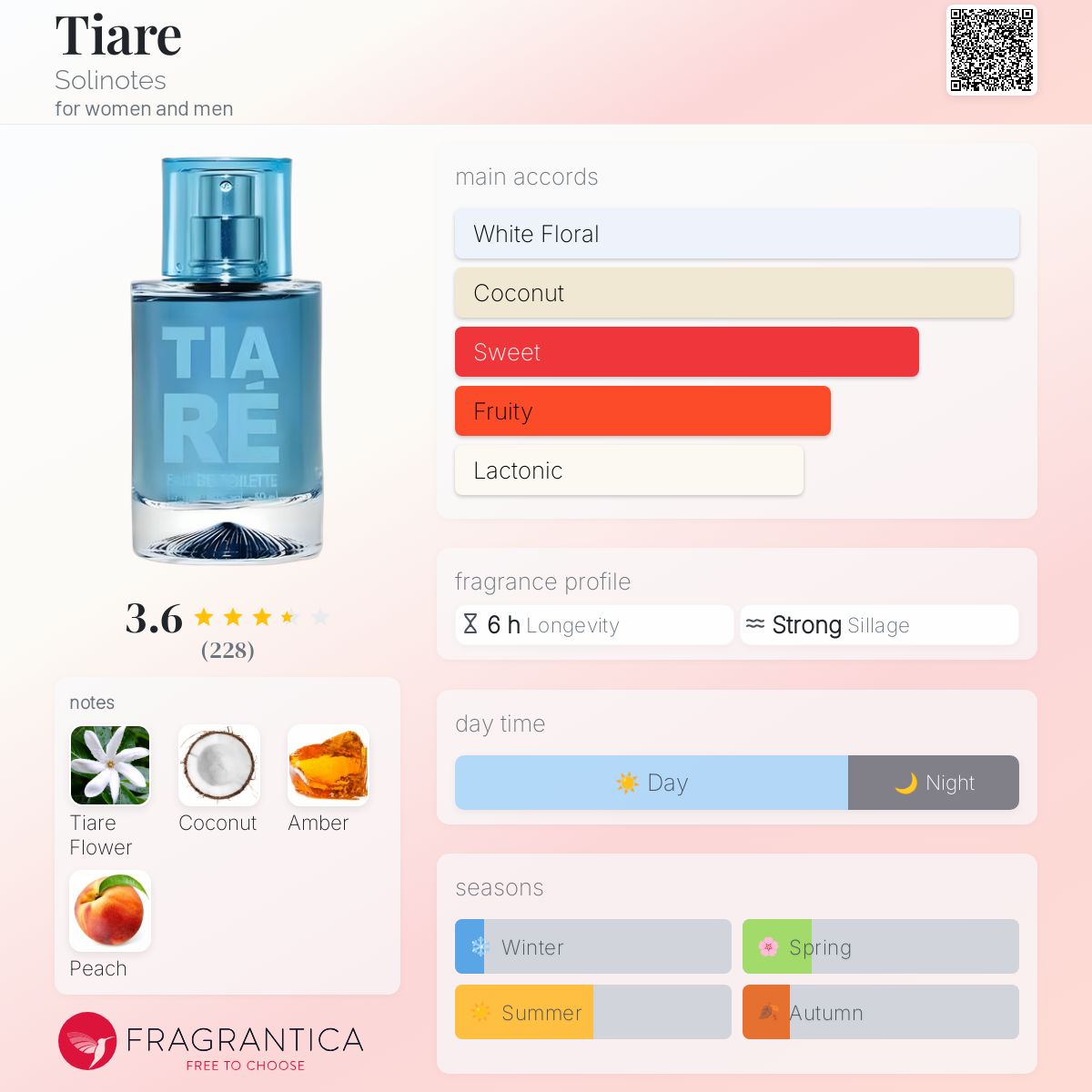 عطر ادکلن تیاره سولینوتس - Tiare Solinotes - بررسی، قیمت و خرید